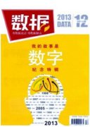 大數(shù)據(jù)時代對企業(yè)營銷模式的影響