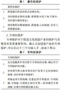 Ļ(chung)a(chn)I(y)֪Ra(chn)(chung)coCо
