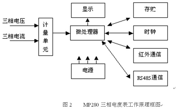 MP280늶ȱԭD