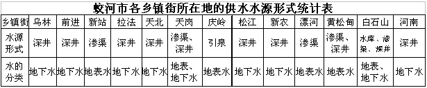 иl(xing)(zhn)ڵصĹˮˮԴʽy(tng)Ӌ(j)