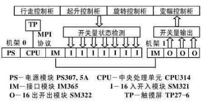 TʽؙCϵy(tng)YD