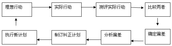 ϢՓڭh(hun)еđ(yng)