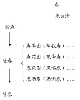 \ՄZЧ̌W(xu)