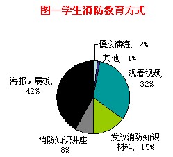 W(xu)ʽ