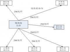 淺談安全穩(wěn)定控制裝置在電力系統(tǒng)的實(shí)際應(yīng)用