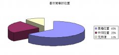\(dng)ڲ͏dĭh(hun)W(xu)O(sh)Ӌ(j)