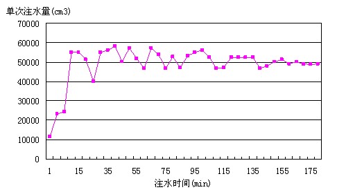ӵ׿׆δעˮcעˮr(sh)gP(gun)ϵ