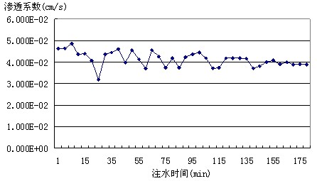 ӵ׿םB͸ϵ(sh)cעˮr(sh)gP(gun)ϵ