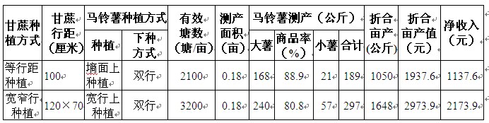 ͬNֲʽRa(chn)