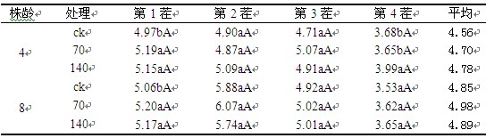 ֳͬϻޣ繝(ji)gӰ(cm)