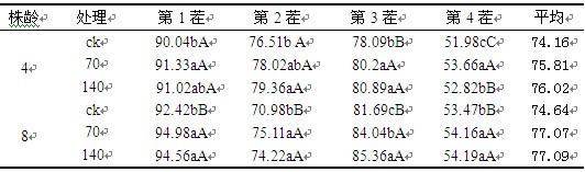 ͬ|ϻޣߵӰ(cm)