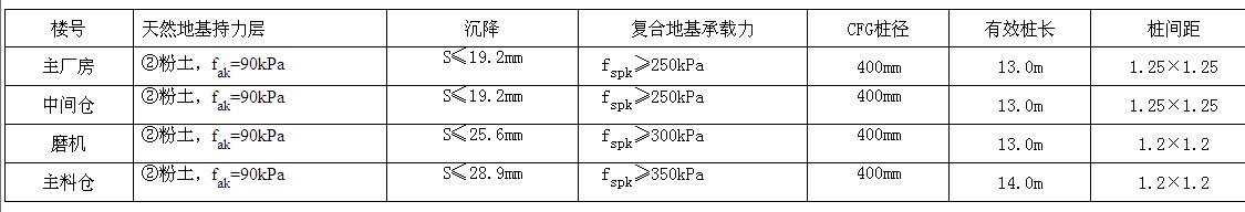 ҪO(sh)Ӌ(sh)
