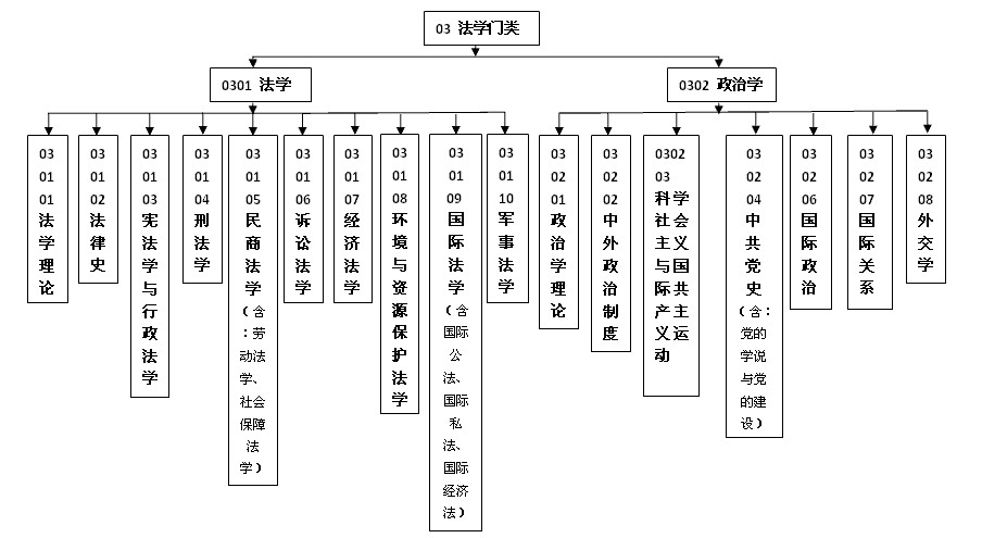 W(xu)Փİl(f)x}(yng)ԓѭĎ״c(din)
