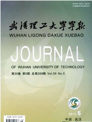 hW(xu)W(xu)