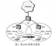 У@(sh)(j)W(wng)j(lu)cϢȫںϽO(sh)O(sh)ӋF(xin)