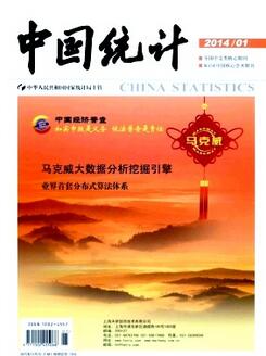 中國統(tǒng)計雜志征收廈門大學統(tǒng)計系學生論文