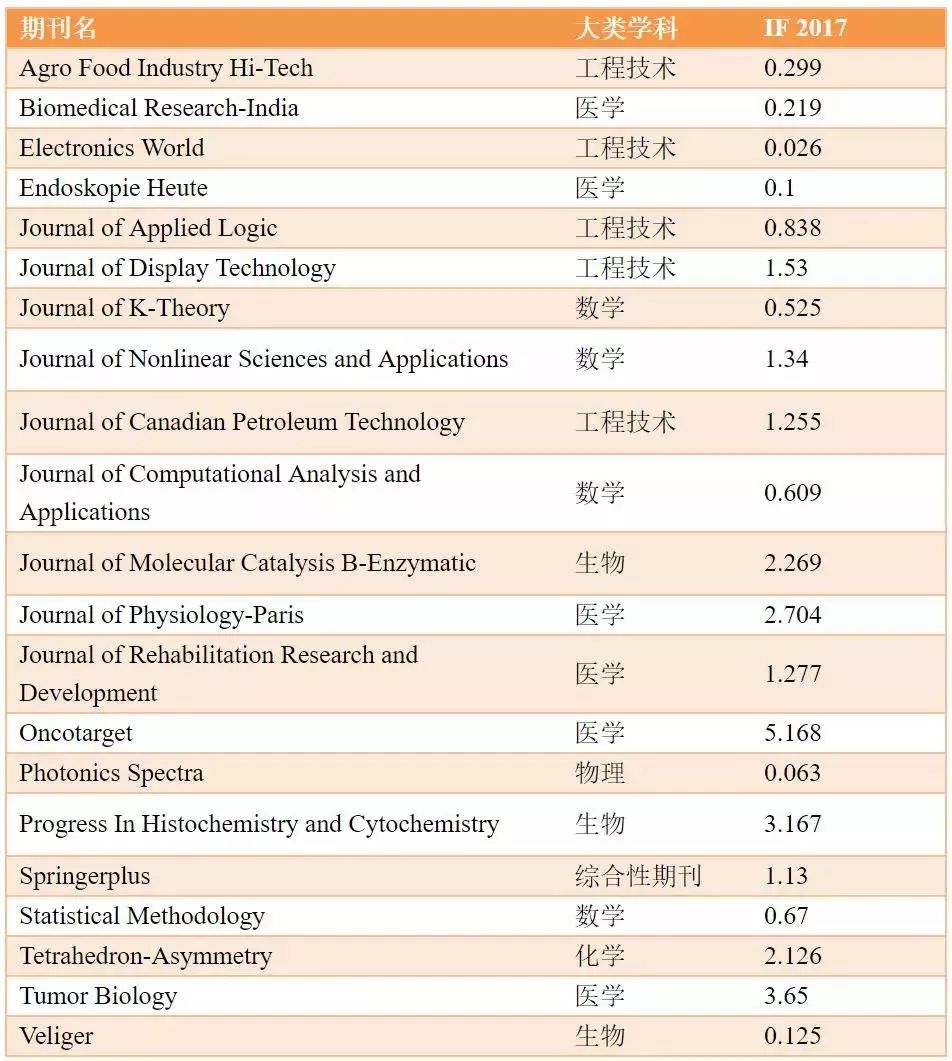 2018걻SCI޳ڿЩ