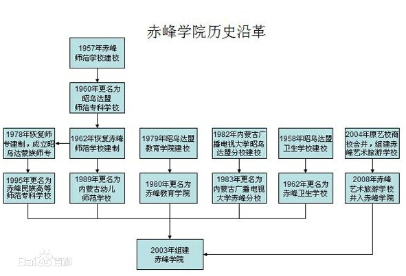W(xu)Ժ
