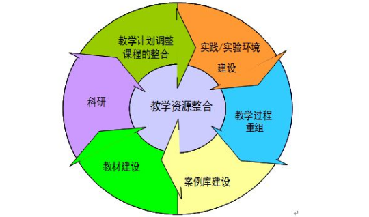 ӢZ(y)n̽̌W(xu)Ŀ(bio)