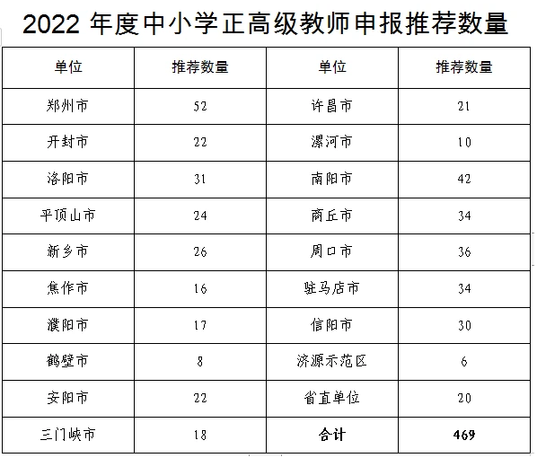 2022СW(xu)߼(j)̎(bo)](sh)