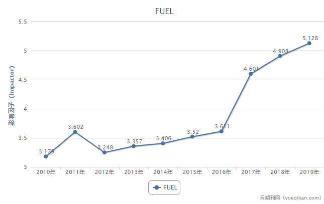 fuelڿĚvӰڅ(sh)D