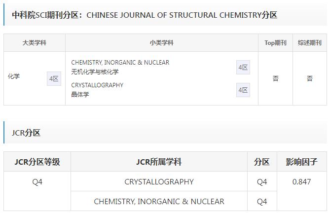 結(jié)構(gòu)化學(xué)(英文版)中科院和JCR分區(qū)