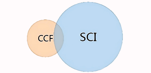 ccfsci^(q)e