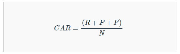 CAR indexCARָ(sh)