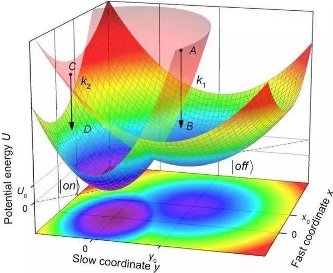 DLƣMatlab