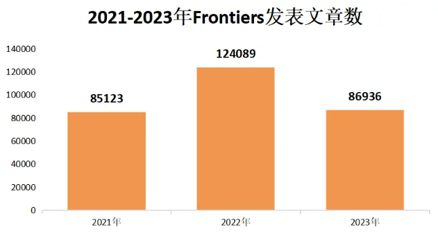 2021-2023Frontiersl(f)(sh)