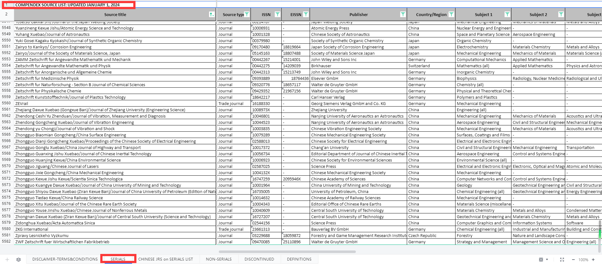 2024Ei CompendexڿĿ䛣°棩