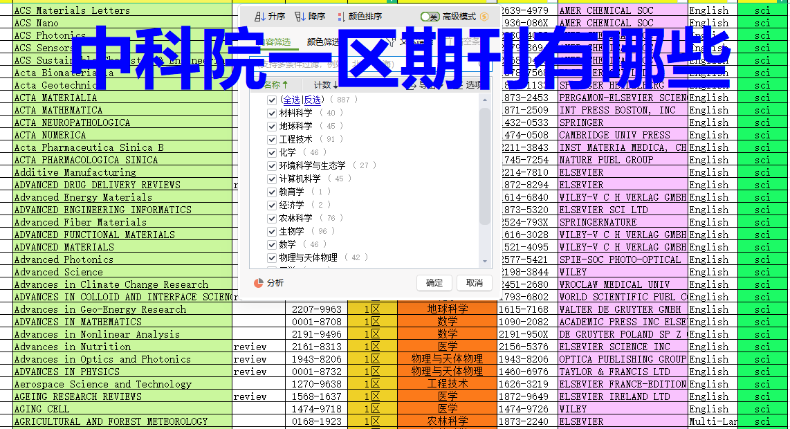 中科院一區(qū)期刊