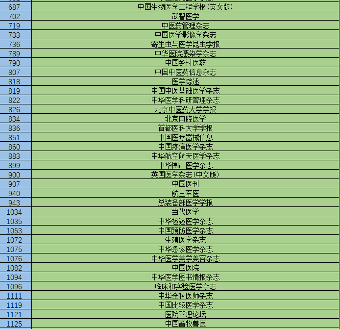 國(guó)家新聞出版總署查詢(xún)醫(yī)學(xué)期刊表
