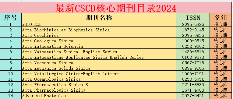 CSCD