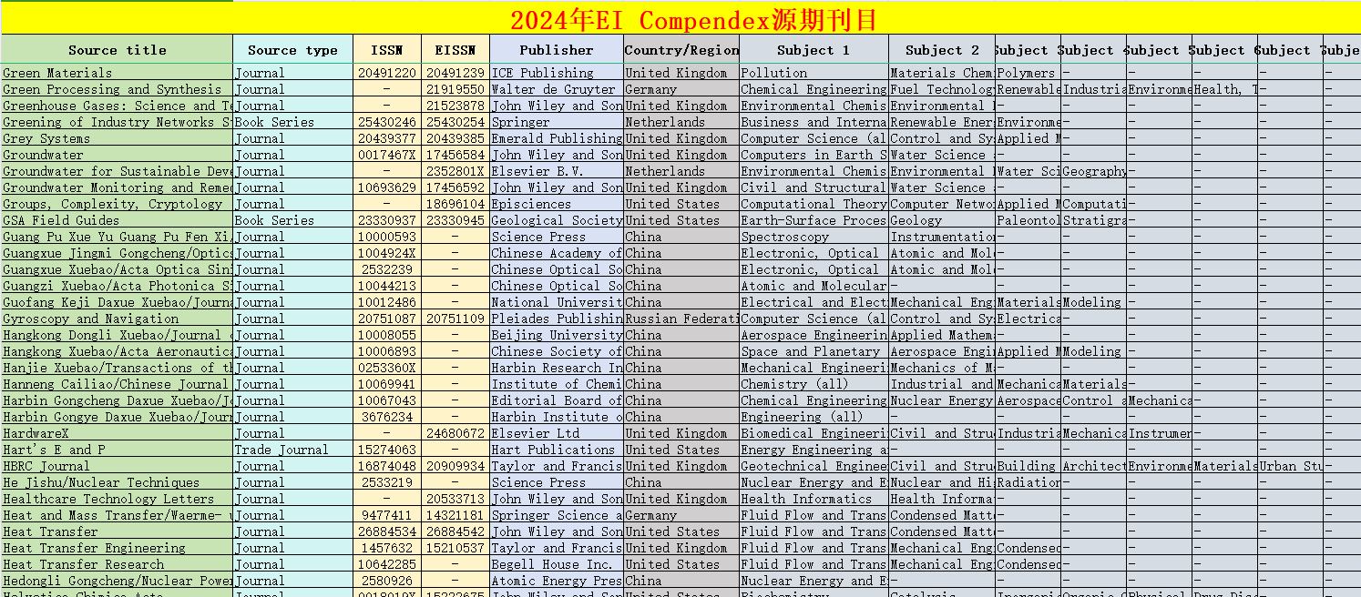 2024年EI Compendex源期刊目