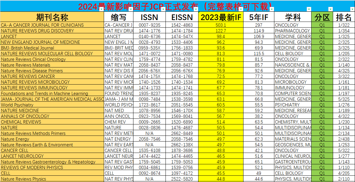 2024ڿӰĿһ[