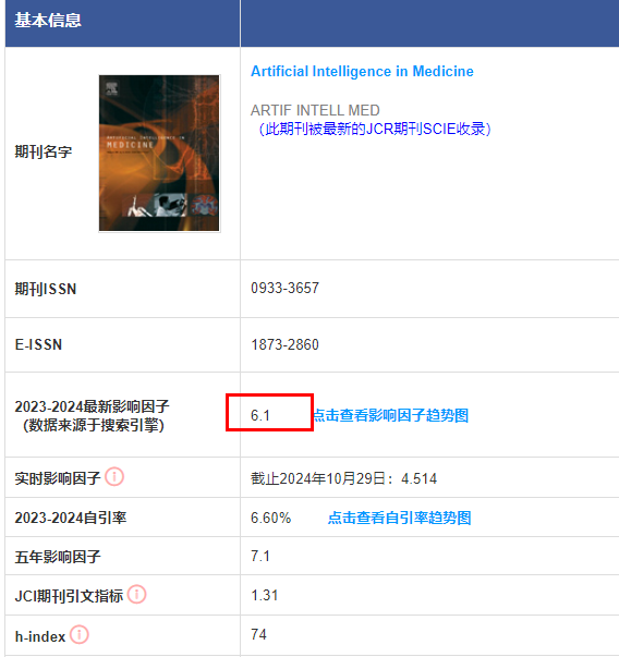 Artificial Intelligence in Medicine期刊