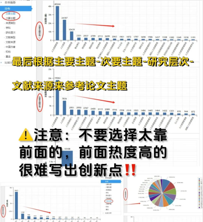 如何通過知網(wǎng)確定論文選題？教你方法和技巧