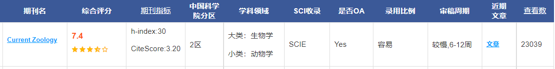 Current Zoology期刊