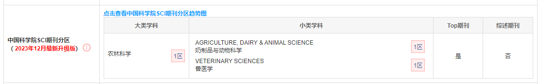 Animal Nutrition