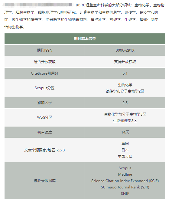 Biochemical and Biophysical Research Communications