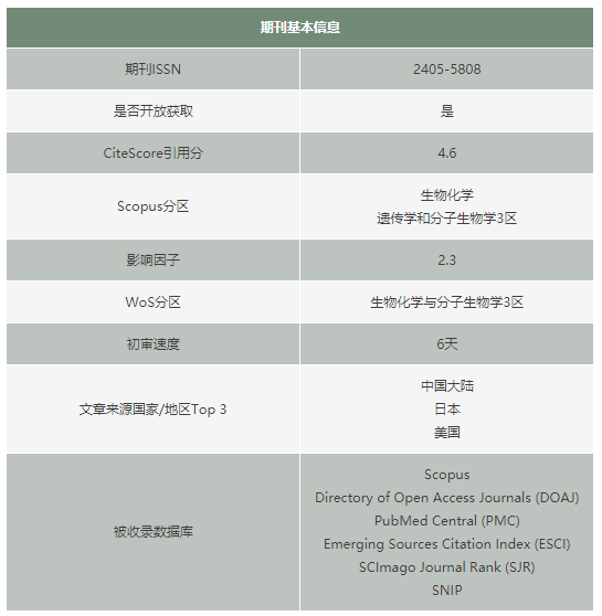 Biochemistry and Biophysics Reports