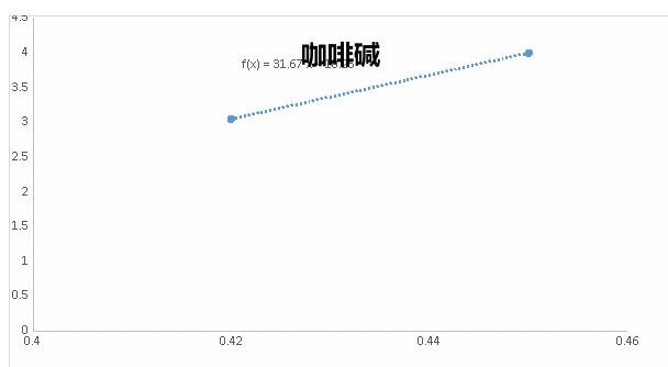 D4 S迧ȉA