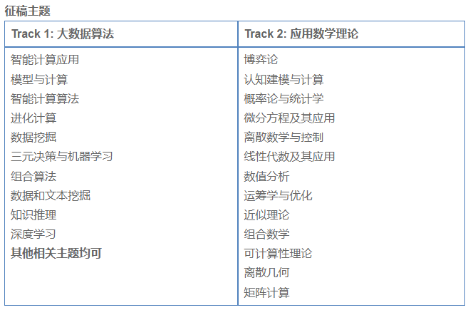 第八屆大數(shù)據(jù)與應(yīng)用統(tǒng)計國際學(xué)術(shù)研討會