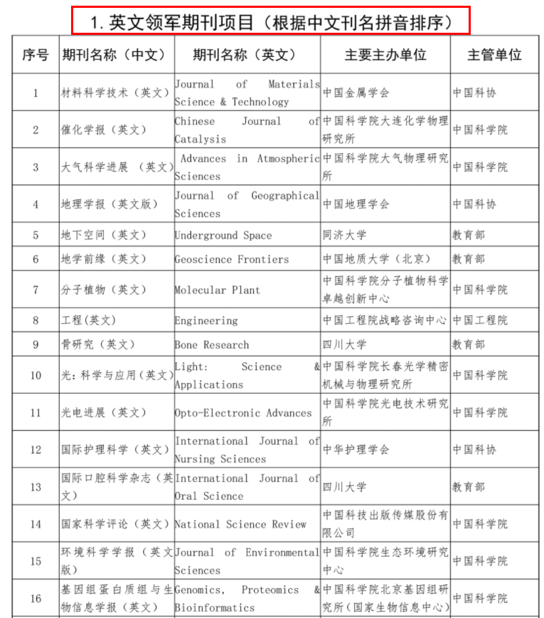 英文領軍期刊