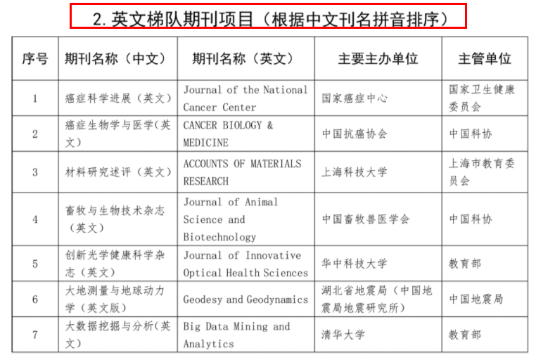英文梯隊期刊