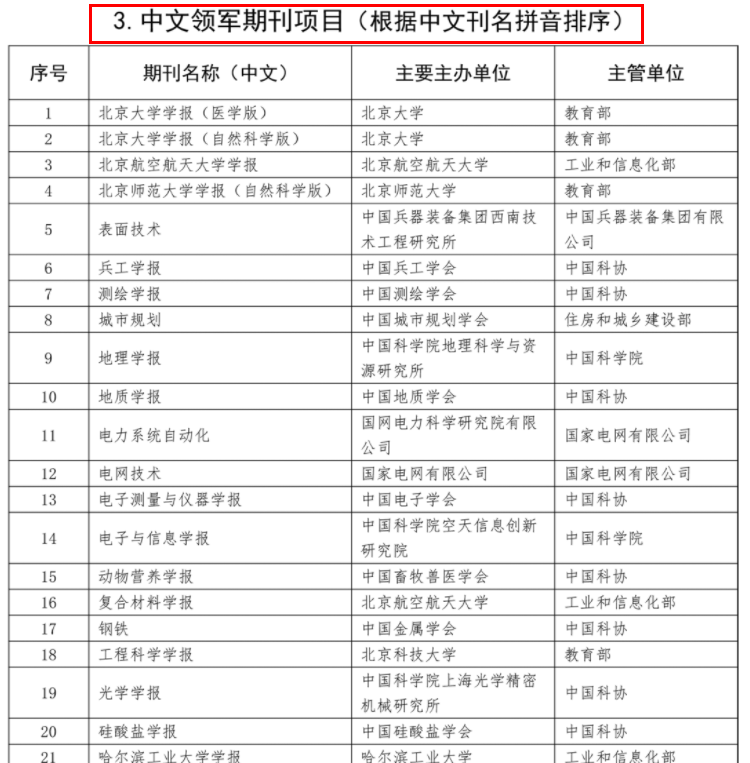 中文領軍期刊