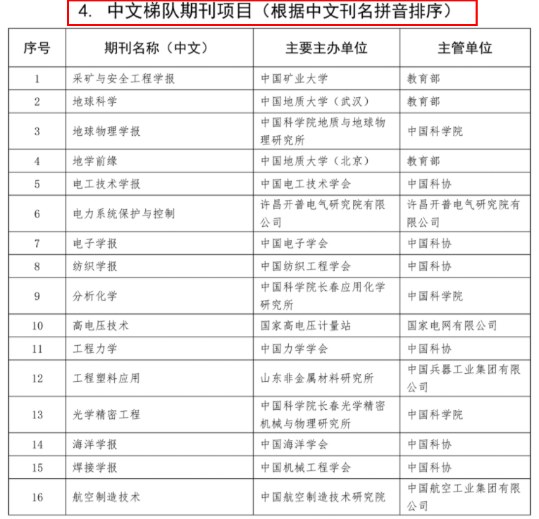 中文梯隊期刊