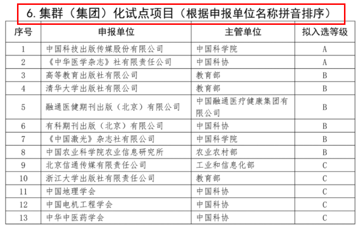 中國科技期刊卓越期刊