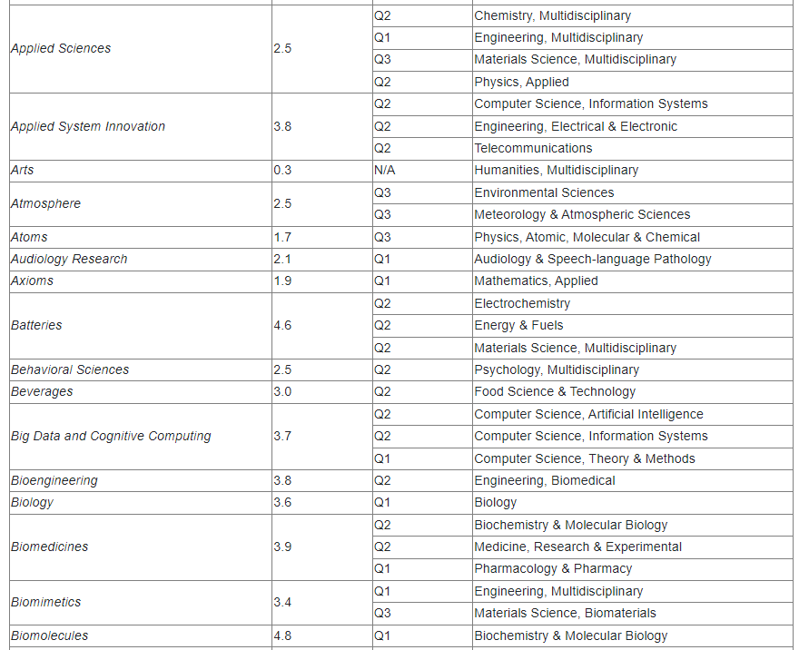 MDPI±SCIE SSCI ESCIڿӰ